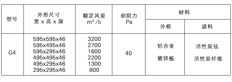 1512455442737218.jpg 活性炭初效過濾器.jpg